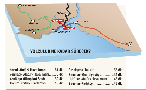 İstanbul ulaşımının kilit taşı hizmete girdi